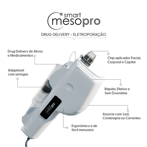 Smart Meso Pro Mesoterapia por Eletroporação - Smart GR