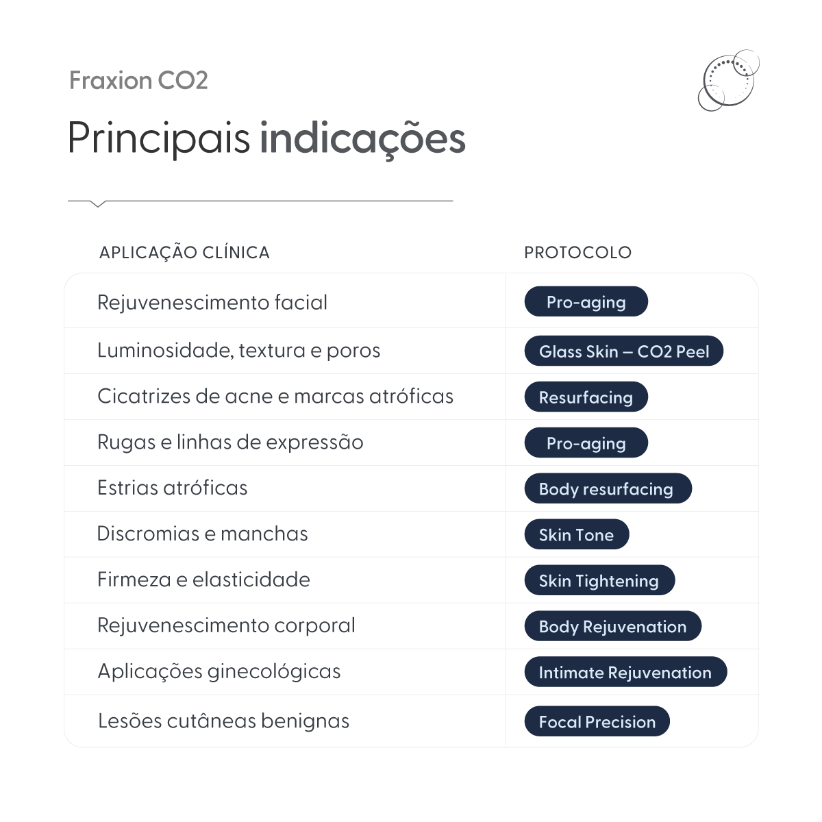 Fraxion, Laser de CO2, Fracionado e Não Fracionado com Microcoring — vista adicional, Smart GR