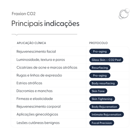 Fraxion, Laser de CO2, Fracionado e Não Fracionado com Microcoring — vista adicional, Smart GR