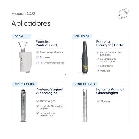 Fraxion - Laser de CO2 - Fracionado e não fracionado com microcoring | Smart GR