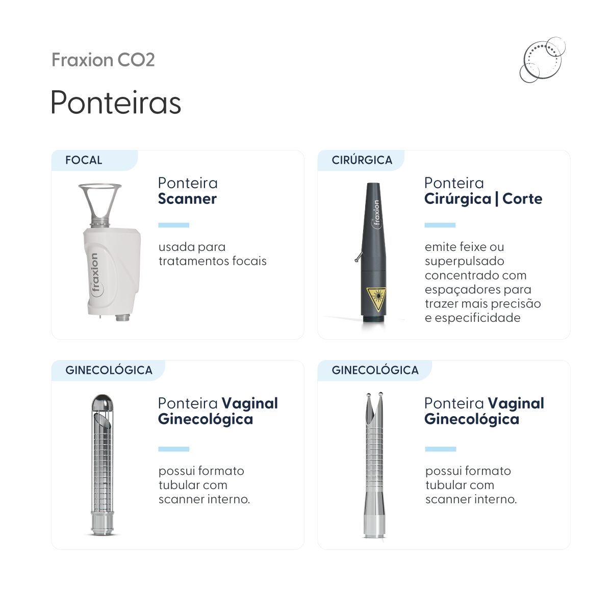 Fraxion, Laser de CO2, Fracionado e Não Fracionado com Microcoring — vista adicional, Smart GR