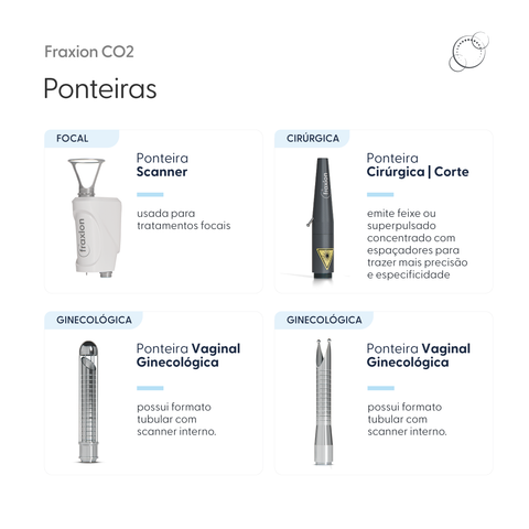 Fraxion, Laser de CO2, Fracionado e Não Fracionado com Microcoring — vista adicional, Smart GR