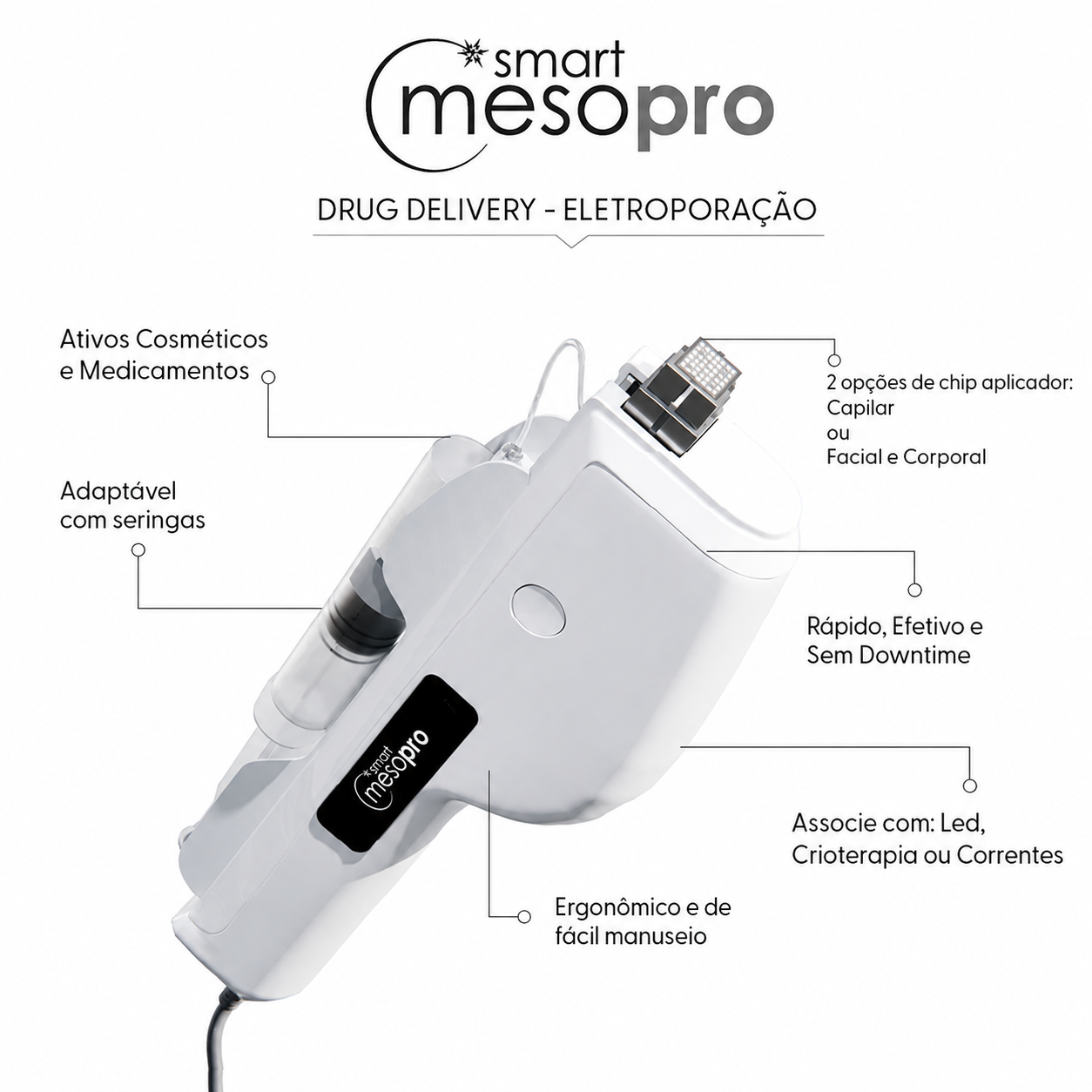Smart Meso Pro, Mesoterapia por Eletroporação — aparelho, Smart GR