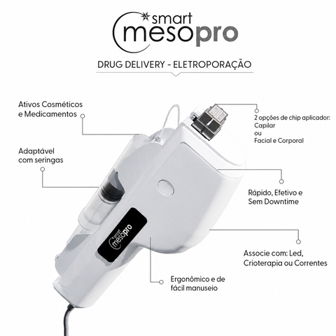 Smart Meso Pro Mesoterapia por Eletroporação - Smart GR