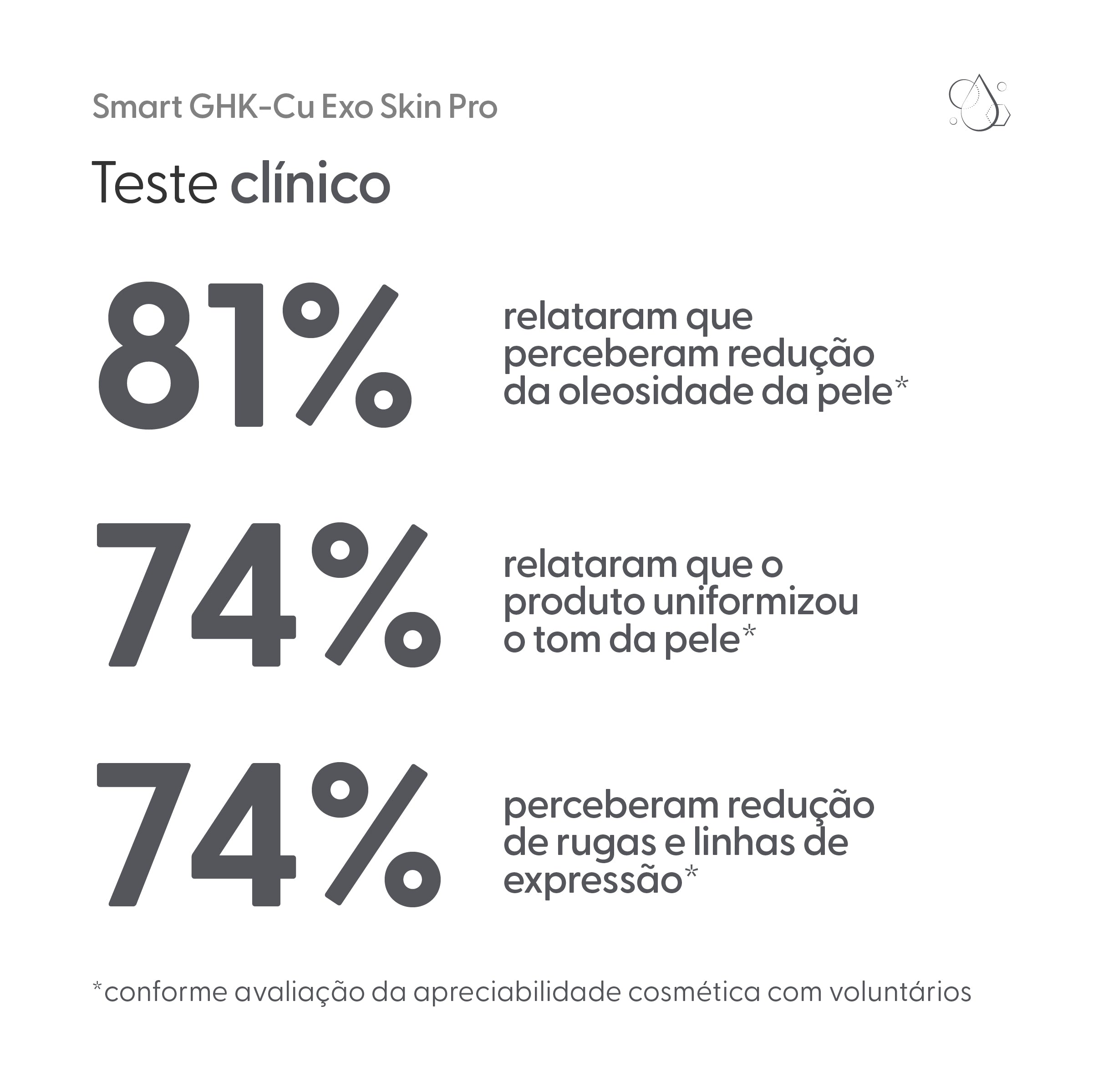 Smart Exossomas e GHK-Cu Skin Pro, 5 x 3 ml — embalagem do produto, Smart GR