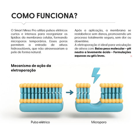 Smart Meso Pro Mesoterapia por Eletroporação - Smart GR