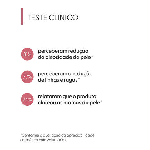 Sérum Botanic Facial Renovador e Antissinais, 30 ml — textura do produto, Smart GR
