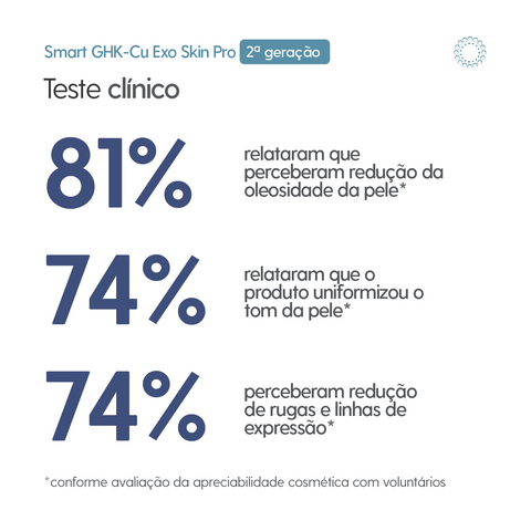 Smart GHK-Cu Exo 2 ª Geração Skin Pro 5x3ml - Smart GR