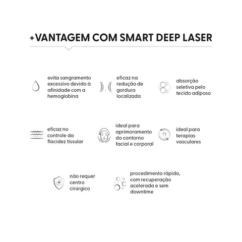Smart Deep Laser 46W, 980 + 1470nm, Endolaser — vista adicional, Smart GR