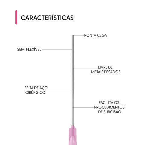 Smart Deep Cânula Para Endolaser 18g 150mm Cx10 Smart GR