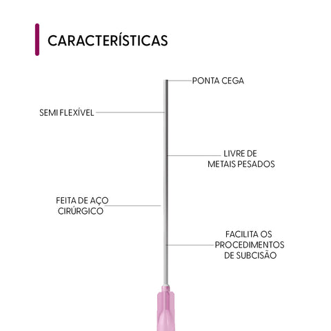 Smart Deep Cânula Para Endolaser 18g 200mm Cx10 Smart GR