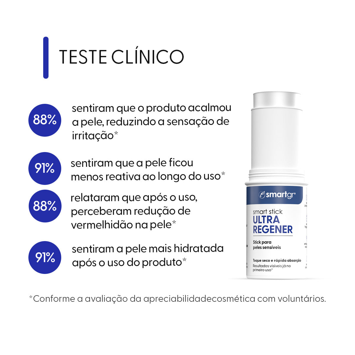 Stick Ultra Regener, Peles Sensíveis, 15 g — teste de produto, Smart GR